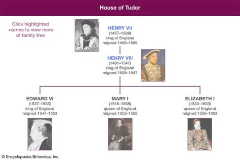 inghilterra e tudor|house of tudor britannica.